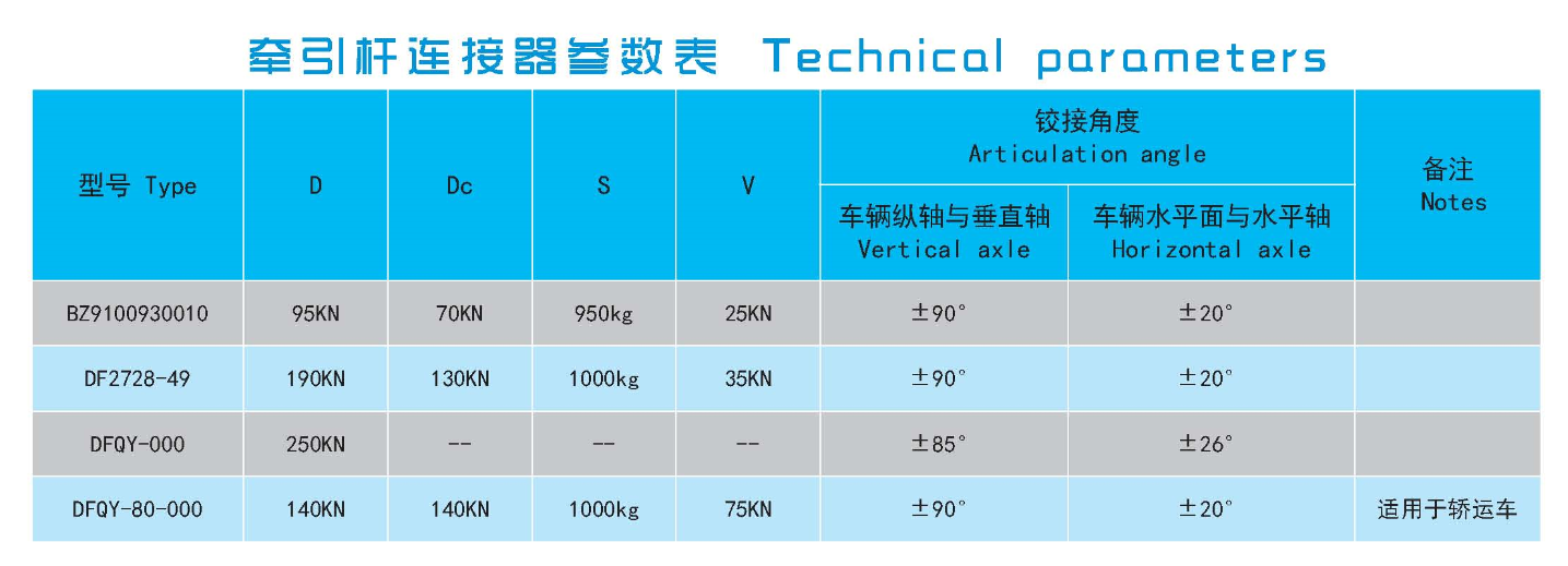 牵引杆连接器